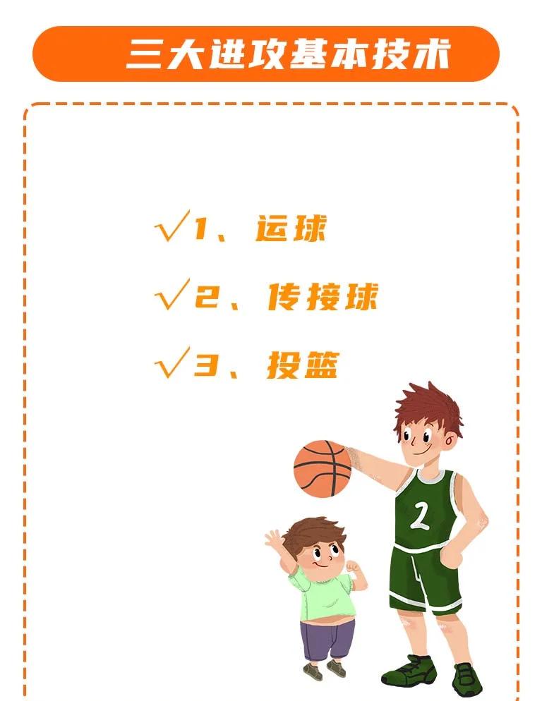 哪里可以学习到高级的篮球战术训练方法？_0
